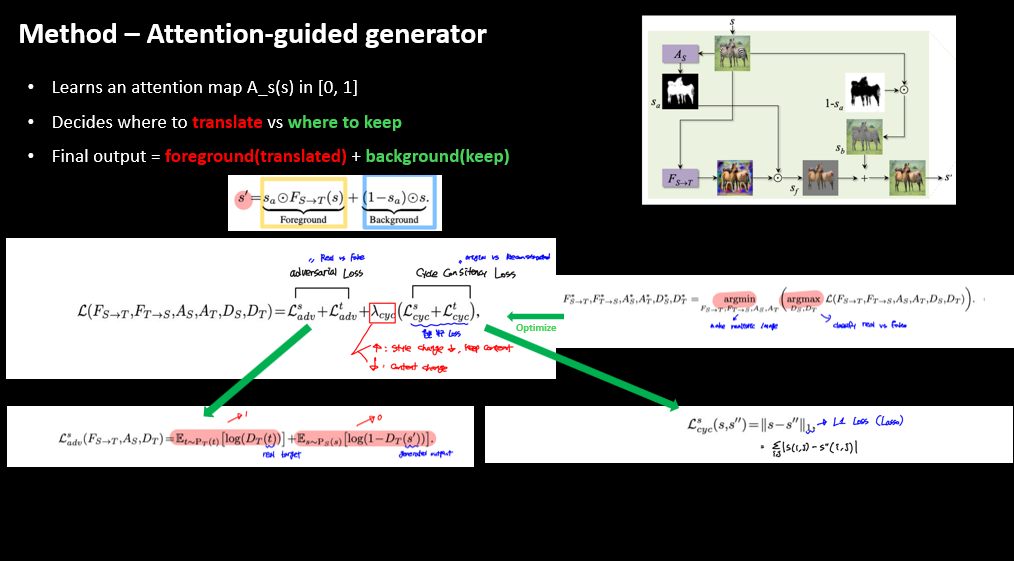Attention-guided Discriminator