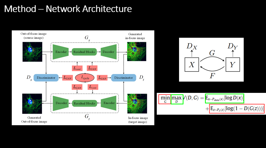 Network Architecture